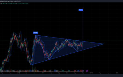 Bajaj Finserv: Navigating the Triangle, A Fundamental and Technical Confluence