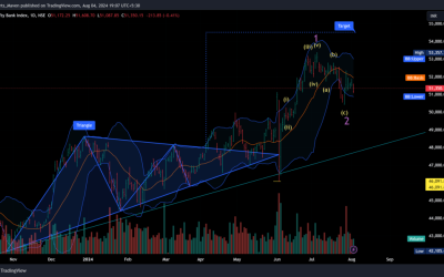 Bank Nifty Daily Chart Analysis: Triangle Pattern Points to Potential Breakout