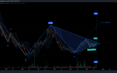 HIWAT SINGKA SLIDE LTD: Ready to Break Out? A Technical Look