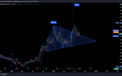 Vodafone Idea: Breaking Out, Aiming High, But Tread with Caution