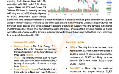 Research Report 04th Dec 2024