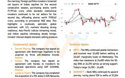 Research Report 5th Dec 2024