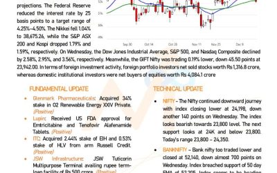 Research Report 19th Dec 2024