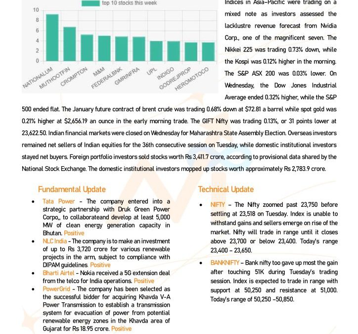 Research Report 21st Nov 2024
