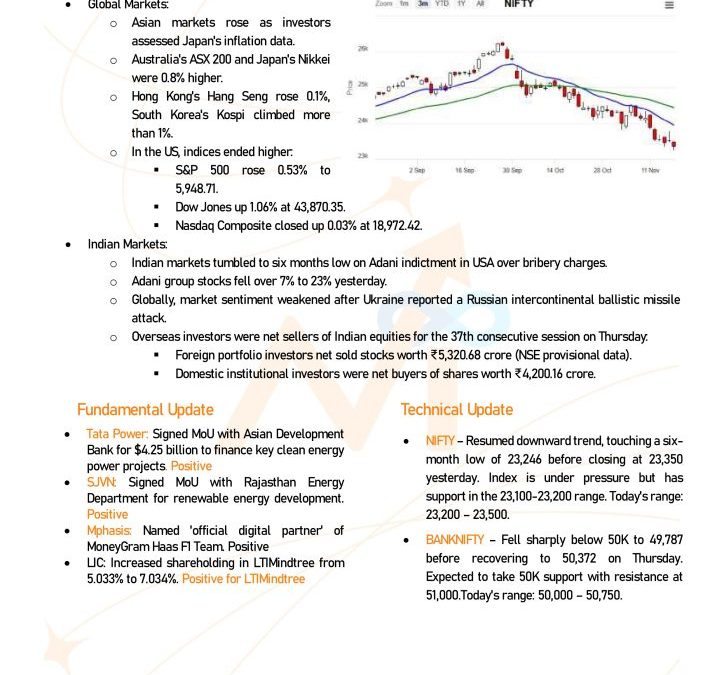 Research Report 22nd Nov 2024