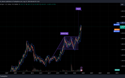 Gold’s Glittering Ascent: Bullish Flag Signals Further Upside Potential